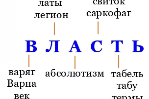 Даркнет сайты на русском языке